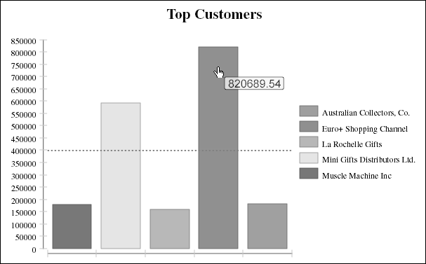 Figure 22-16 Chart showing a ToolTip
