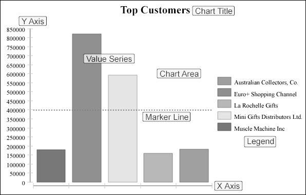 Figure 22-17 Areas for chart interactivity