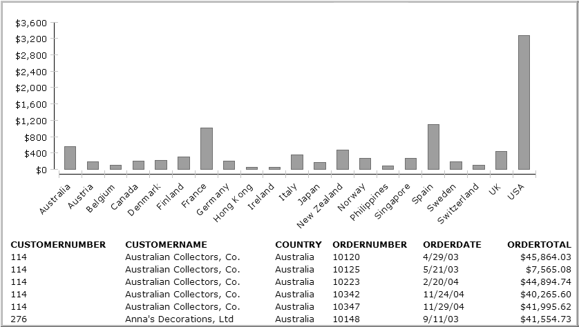 Figure 22-16 Chart showing a ToolTip