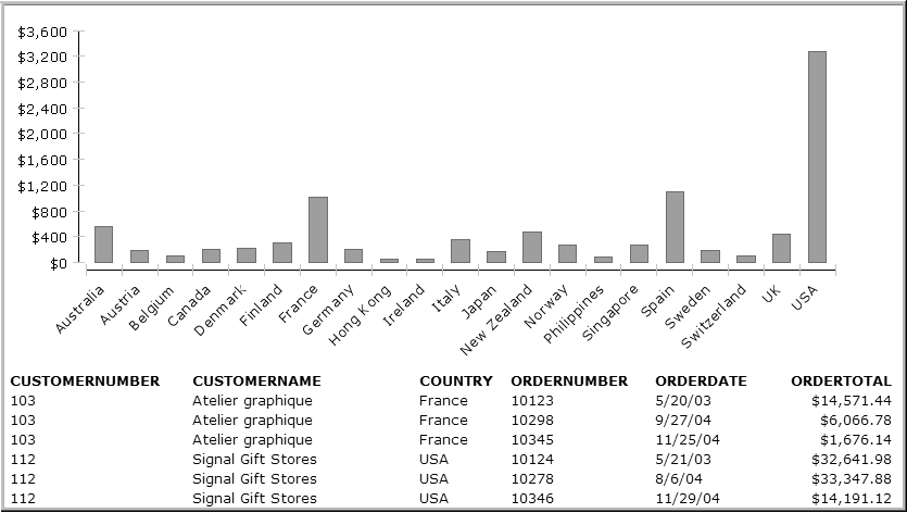 Figure 22-16 Chart showing a ToolTip