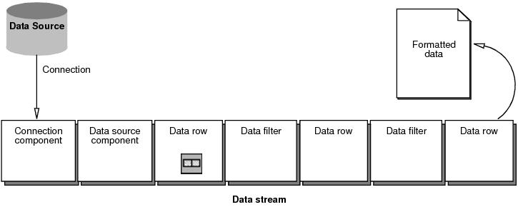 data row
