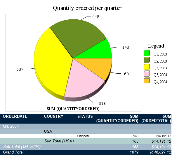 BRS_chart_summary_table.html