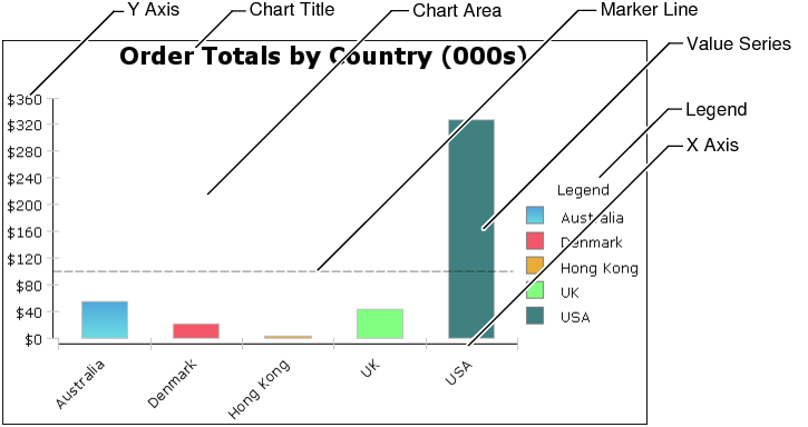 Using the Actuate JavaScript API in chart interactive features