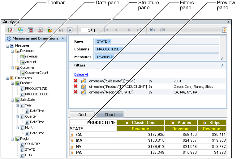 Working with Data Analyzer