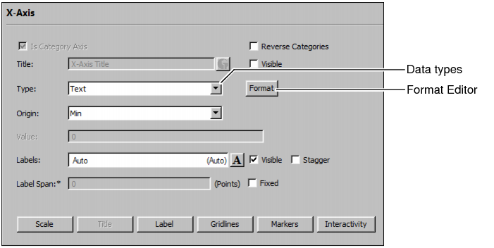Defining the axis data type and number format