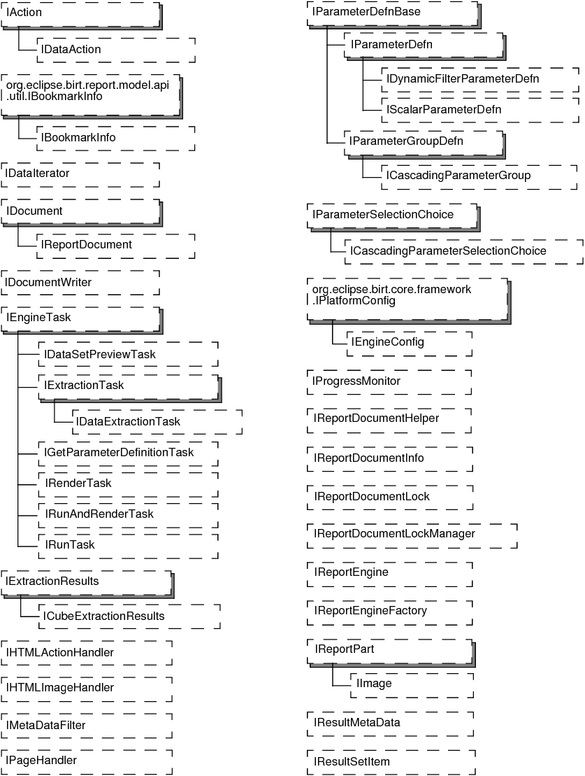 About the BIRT Report Engine API