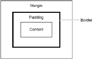 Figure 6-17 Properties that define the space between elements