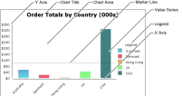 Figure 22-17 Areas for chart interactivity