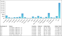 Figure 22-16 Chart showing a ToolTip