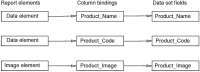 Figure 6-2 Report elements access data set data through column bindings
