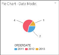 Figure 1-10 Data Sources in Data Explorer
