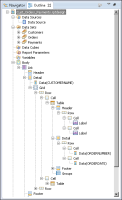 Figure 12-27 Outline of the report
