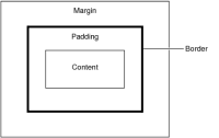 Figure 6-17 Properties that define the space between elements
