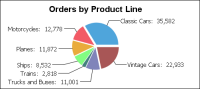 Figure 13-24 Completed tutorial chart