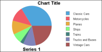 Figure 13-11 Previewing chart after enlargement