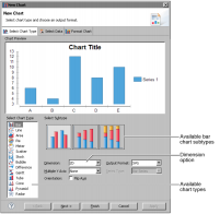 Figure 13-2 Selecting the chart type
