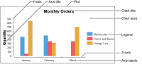 Figure 15-1 Elements of a chart