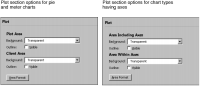Figure 15-6 Plot section options in Format Chart