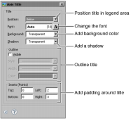 Figure 15-8 Formatting options for an x-axis title