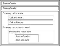 Figure 22-6 Row execution sequence