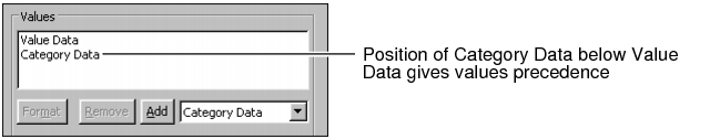 Figure 13-17 Adding Category Data to a label
