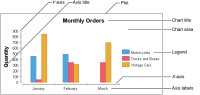 Figure 15-1 Elements of a chart