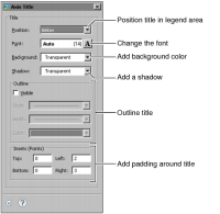 Figure 15-8 Formatting options for an x-axis title