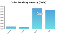 Figure 22-16 Chart showing a ToolTip
